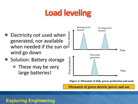 Leveling Electricity .
